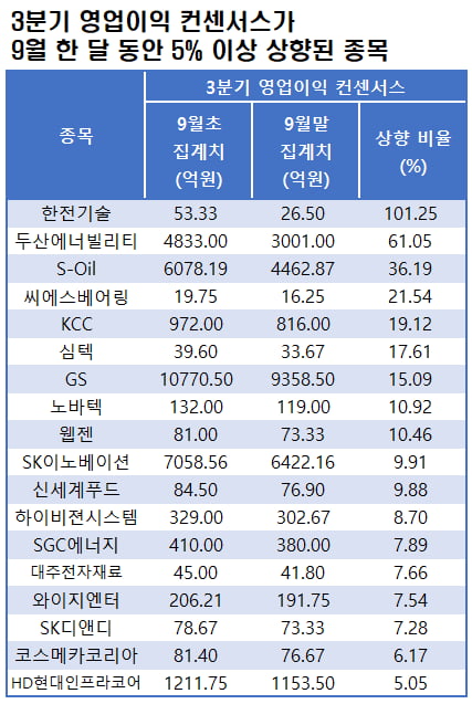 자료=에프앤가이드 데이터가이드