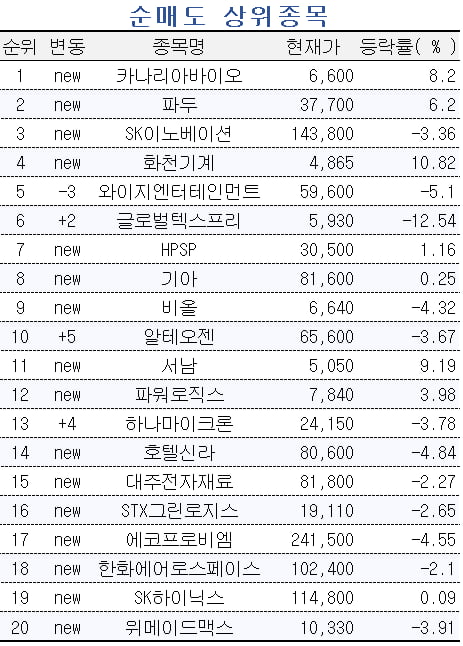 자료=미래에셋엠클럽