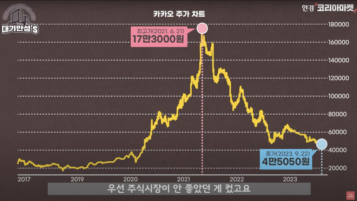 그렇게 당하고도…개인이 카카오 주식을 사는 까닭 [안재광의 대기만성's]