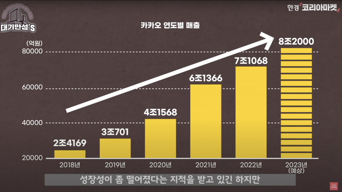 그렇게 당하고도…개인이 카카오 주식을 사는 까닭 [안재광의 대기만성's]