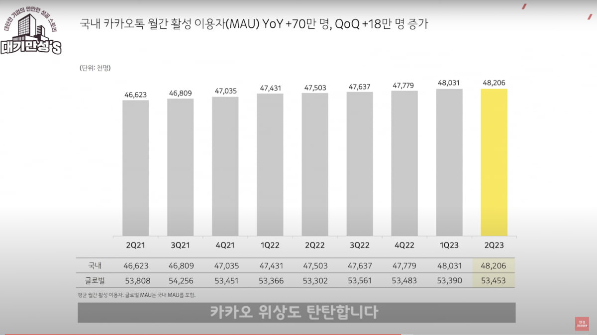 그렇게 당하고도…개인이 카카오 주식을 사는 까닭 [안재광의 대기만성's]