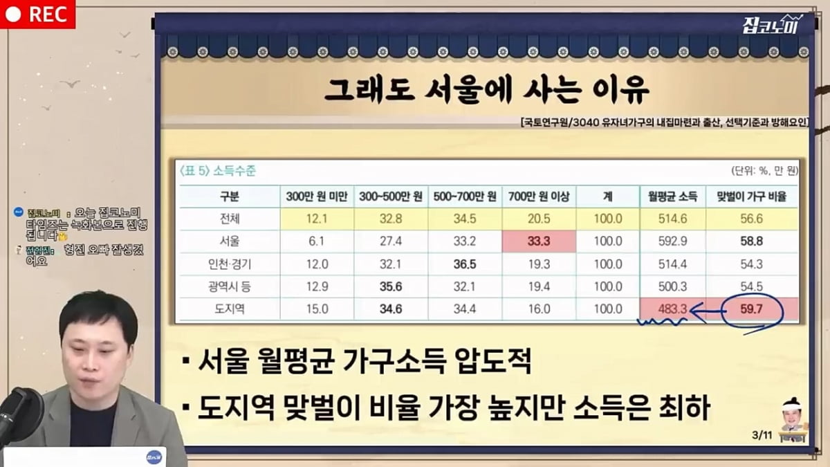 '내집을 사야겠다' 마음먹는 순간은? [집코노미 타임즈]