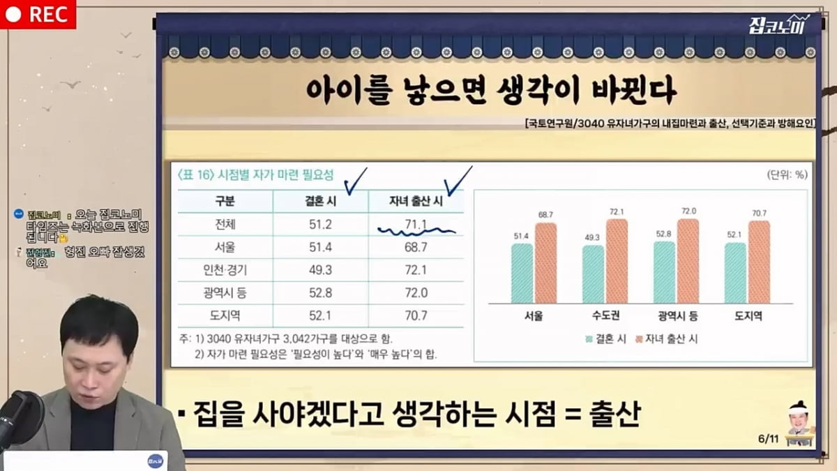 '내집을 사야겠다' 마음먹는 순간은? [집코노미 타임즈]