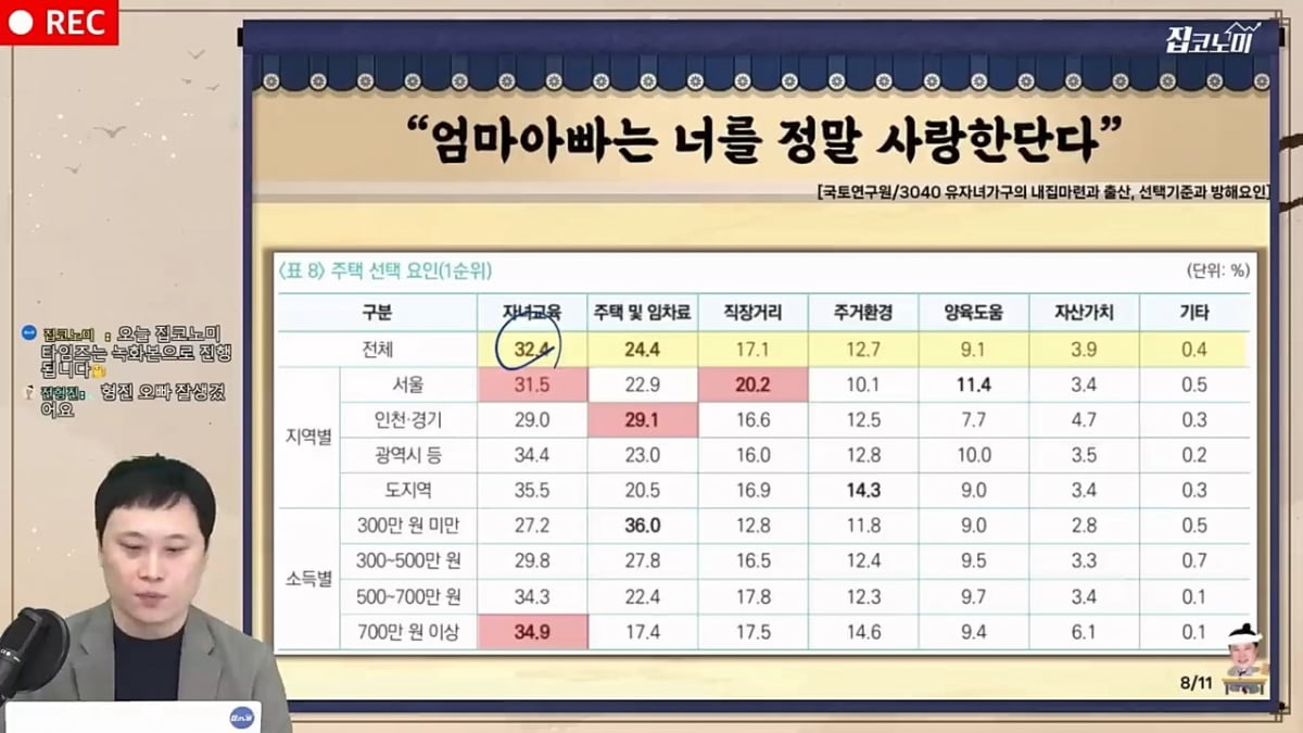 '내집을 사야겠다' 마음먹는 순간은? [집코노미 타임즈]