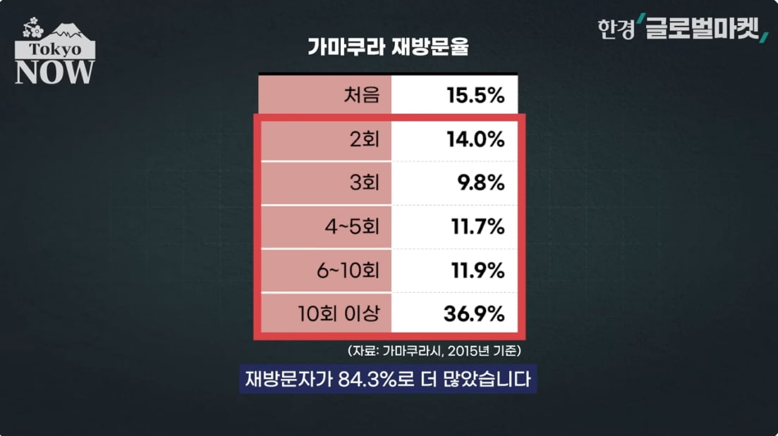 '슬램덩크의 성지' 日 가마쿠라 갔다가…깜짝 놀란 이유 [정영효의 인사이드 재팬]