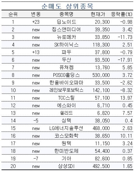 [마켓PRO] 신약 임상 순항하는 유한양행 쓸어담는 초고수들