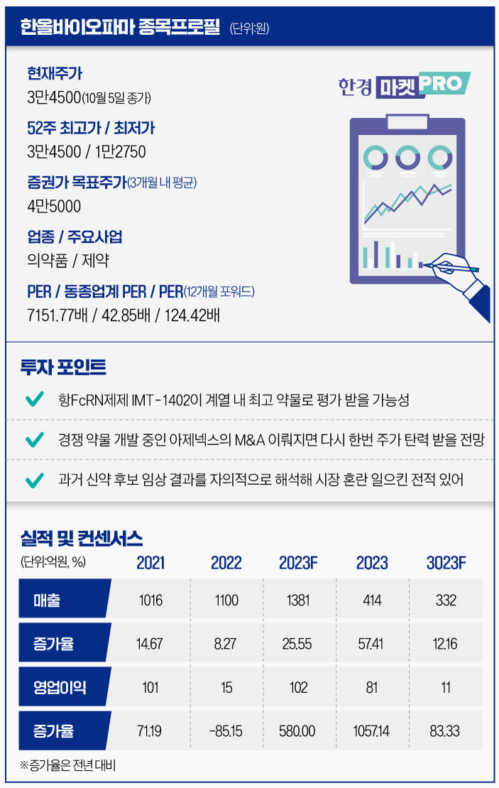 [마켓PRO] '임상 데이터 서프라이즈' 한올바이오파마, 제2의 유한양행될까