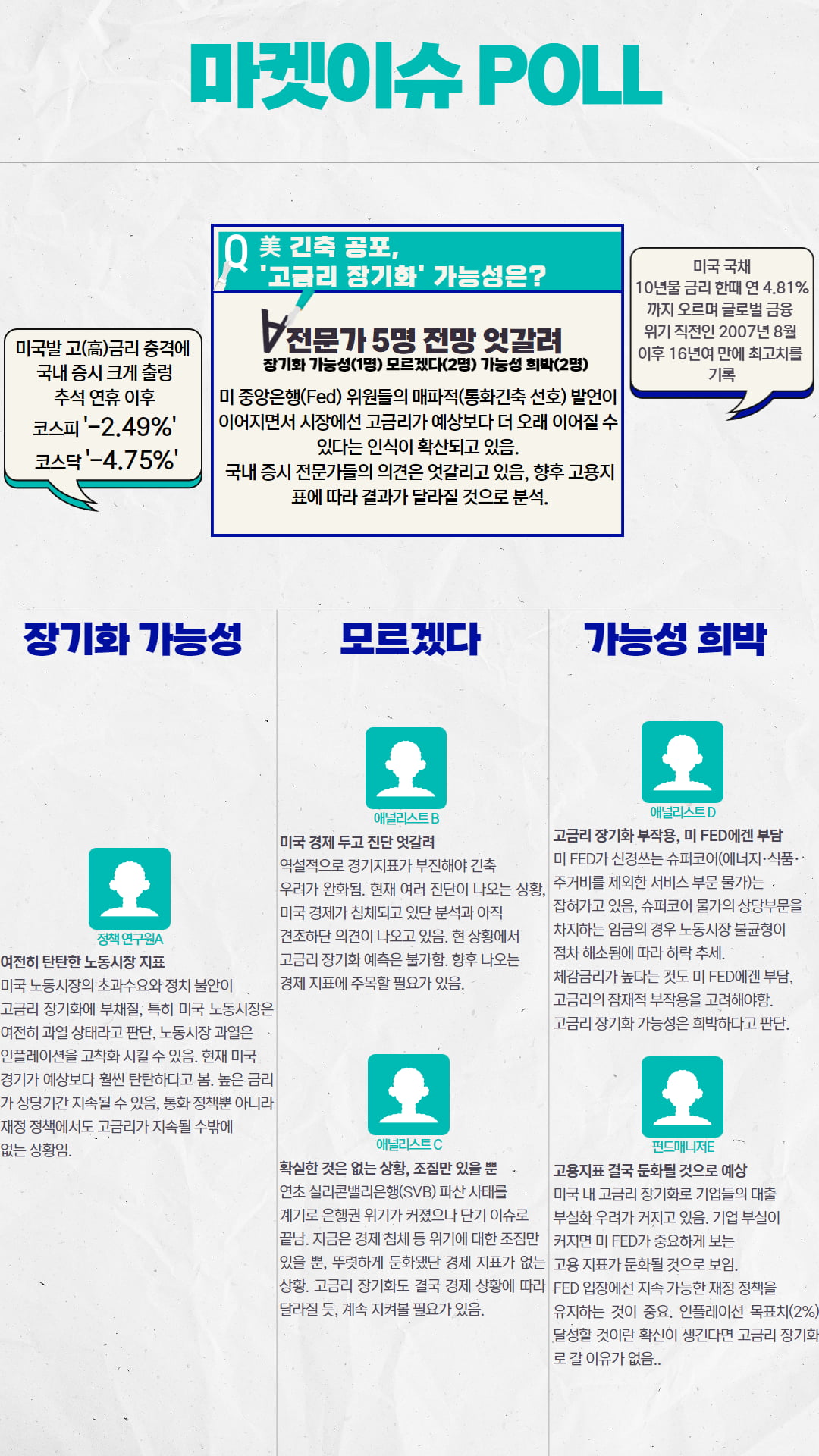 [마켓PRO]美 고금리 장기화되나?…전문가 전망 엇갈려