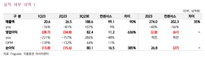 “SK바이오사이언스, 3분기 일회성 요인으로 호실적 예상”