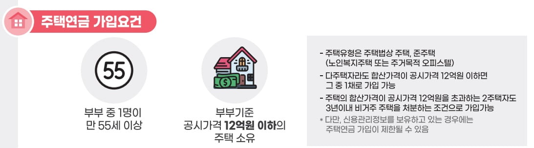 한국주택금융공사 제공
