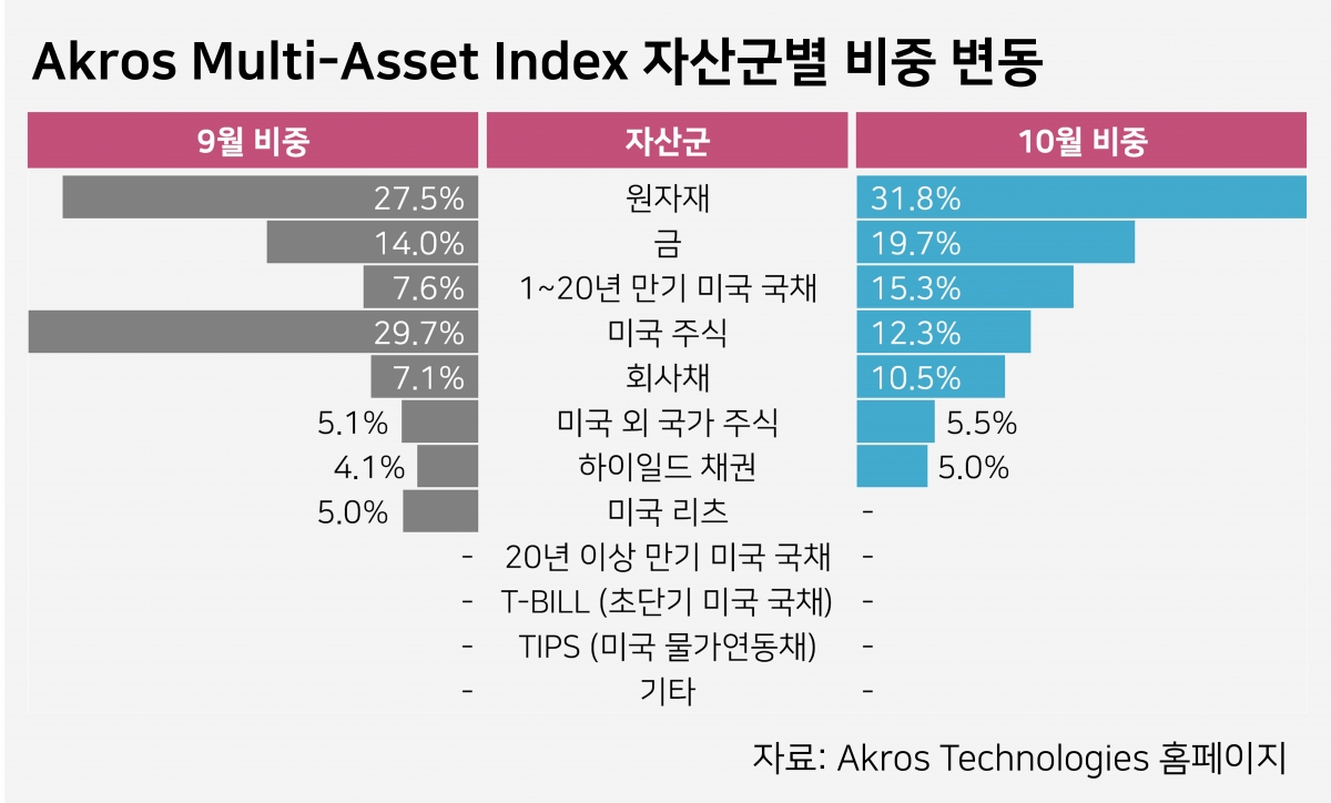 자료=아크로스테크놀로지