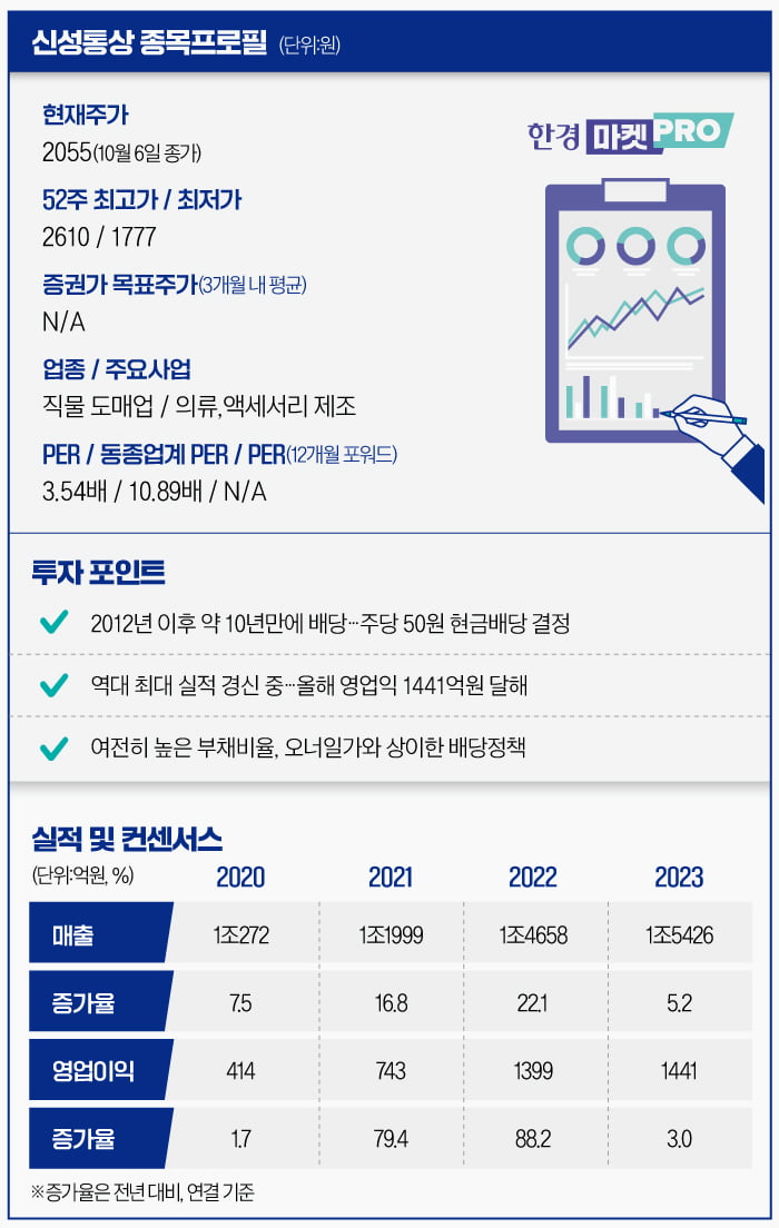 [마켓PRO] 급락장에 신성통상 주가 선방한 이유…10년 만에 결정한 '이것' 때문