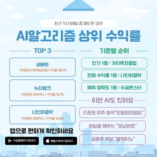 [주간정리] 10월 첫째 주 주간 등락률 상위종목..수익률이 가장 높은 AI알고리즘은?