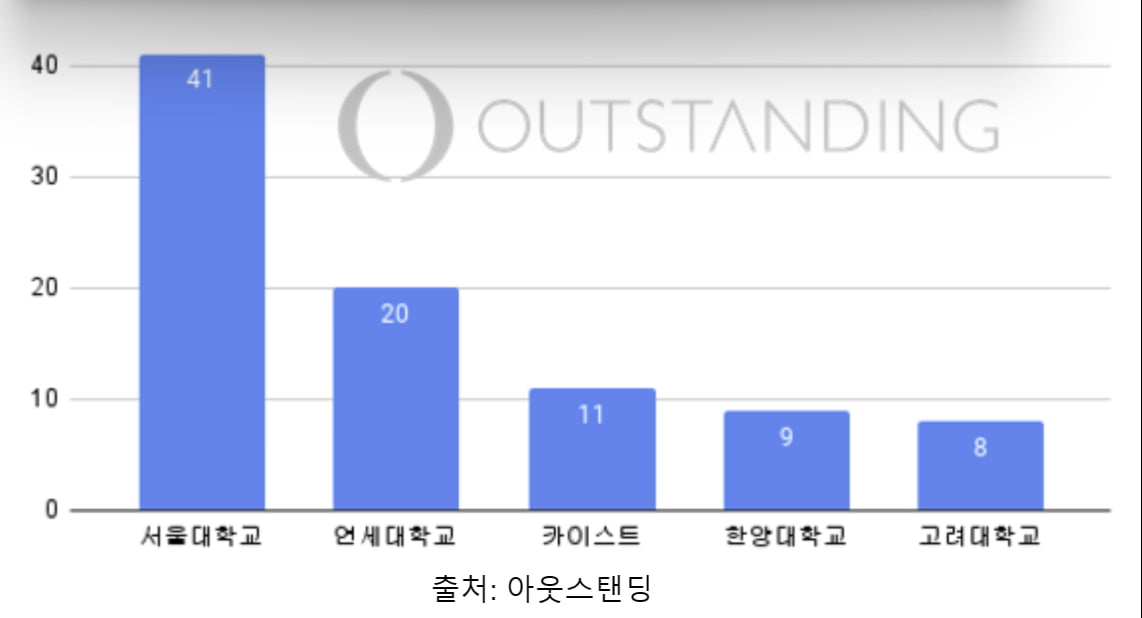 지방대 출신이 '명문대밭' 스타트업계에서 살아남을 수 있을까 [긱스]