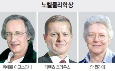 '아토초 시대' 개척자…'양자점' 발견자…'mRNA 백신' 주역