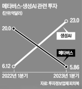 '차세대 먹거리'의 몰락…"그 부서 가기 싫다" 직원들도 외면 [정지은의 산업노트]