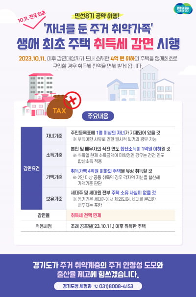 경기도, 오는 11일 도보에 '경기도 도세 감면조례 일부개정 조례안' 공식 공포