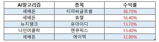 끝이 없는 시장 하락..그럼에도 살아남고 싶다면???