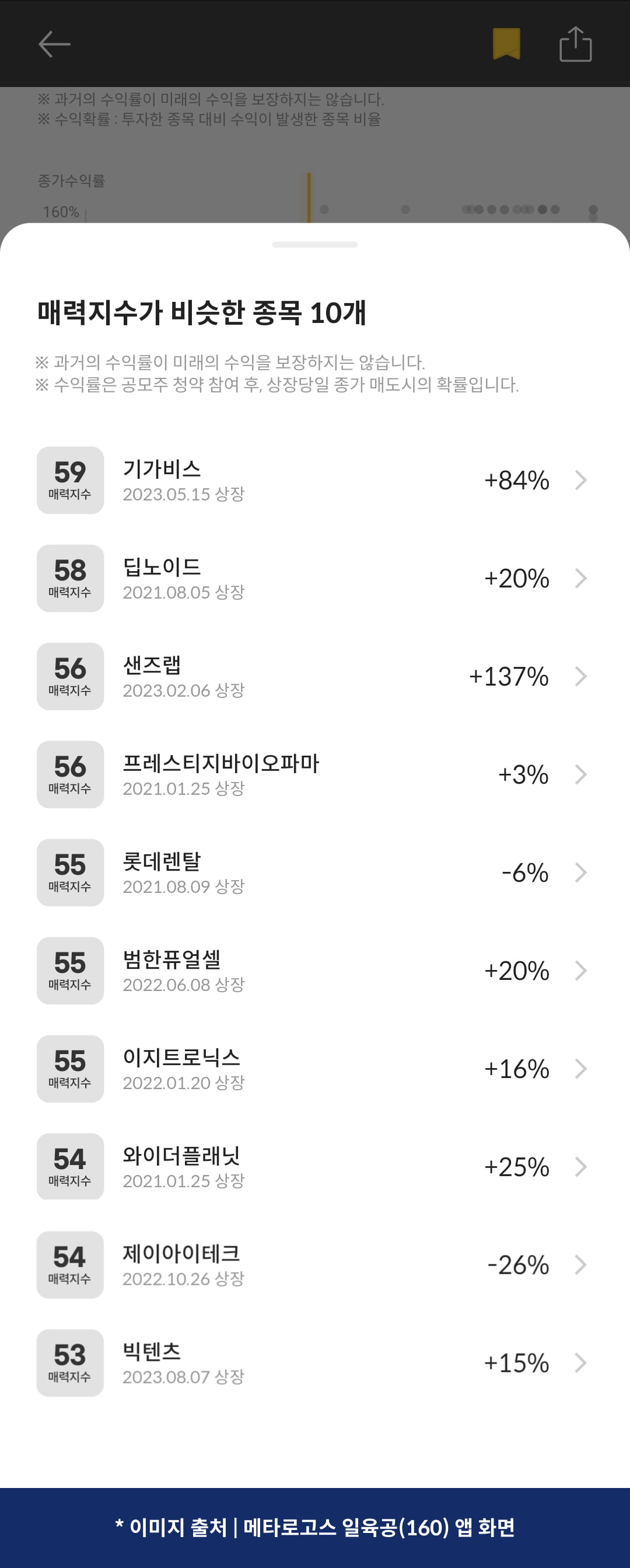 [마켓PRO]청약할까말까 : 에스엘에스바이오, 손실확률 20%