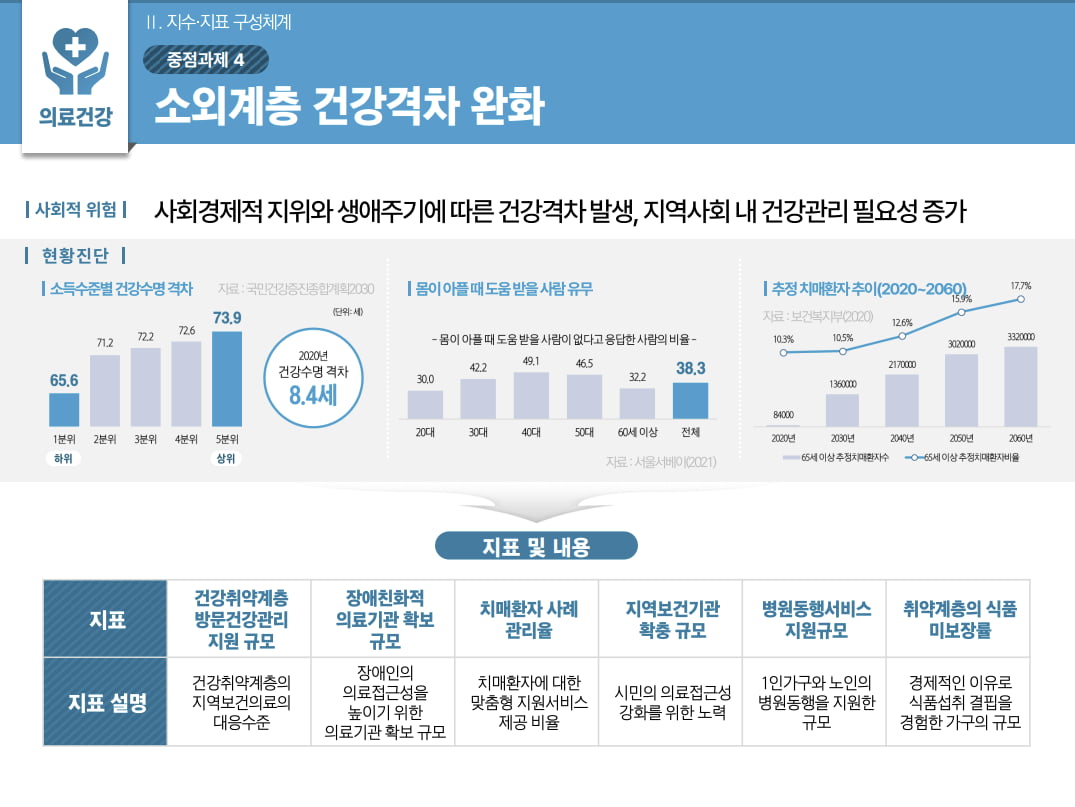 서울시, 약자 관점에서 정책 평가…세계 최초 ‘약자동행지수’ 개발