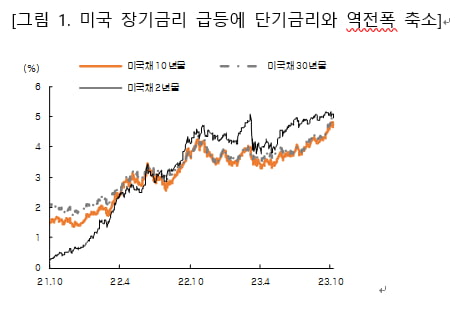 [마켓칼럼] 좀처럼 끝나지 않는 긴축 사이클 