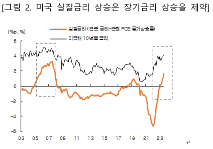 [마켓칼럼] 좀처럼 끝나지 않는 긴축 사이클 