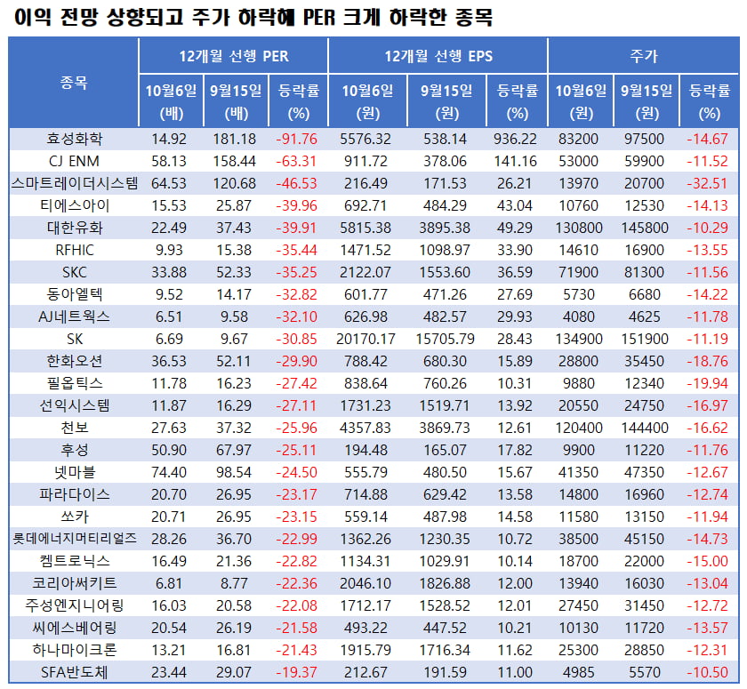 자료=에프앤가이드 데이터가이드