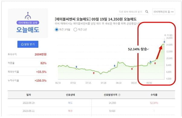 “8만전자 다시 가나?” 바닥 찍은 반도체테마주, 삼성전자 반등에 알짜 관련종목 문의 급증!!