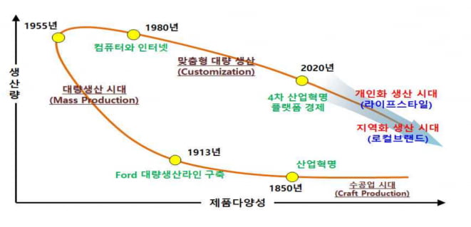 라이콘 등장 배경. 중기부 제공