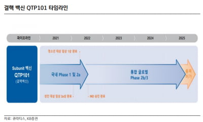 “큐라티스, 텀시트 체결로 이라크 백신 시장 진출 본격화 기대”