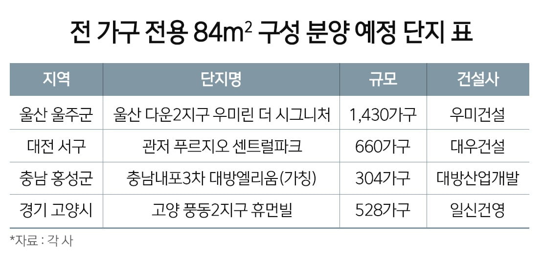 여전한 인기 자랑하는 '국평'…신고가 경신에 청약도 몰려