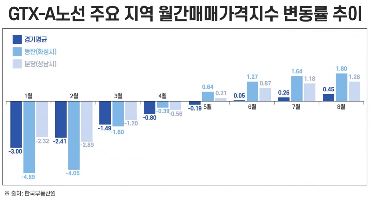 'GTX 수혜' 기대 커지는 수도권 부동산 시장