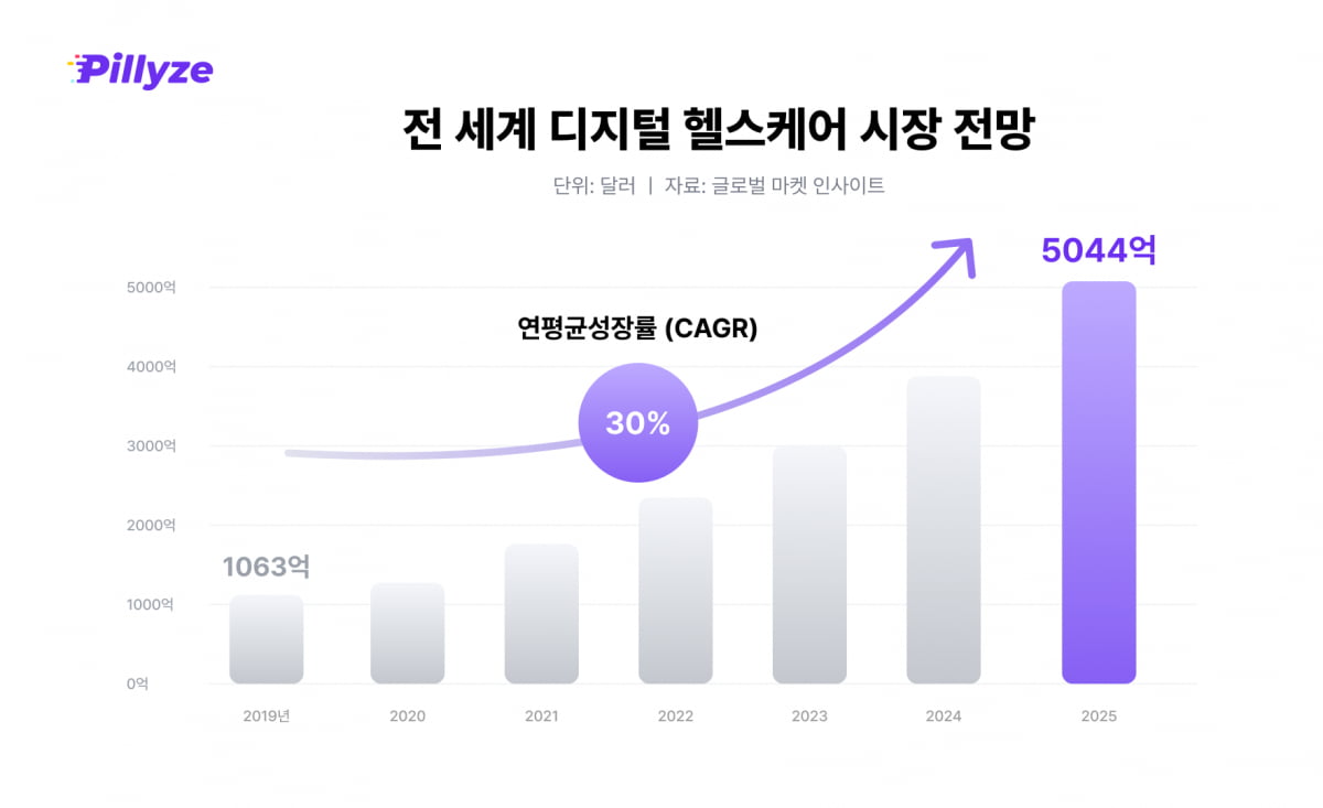 건강 관리에 부는 초개인화 바람…선택 아닌 필수 [긱스]