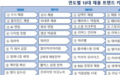 '채용 방식'보다 '일하는 문화'가 중요하다