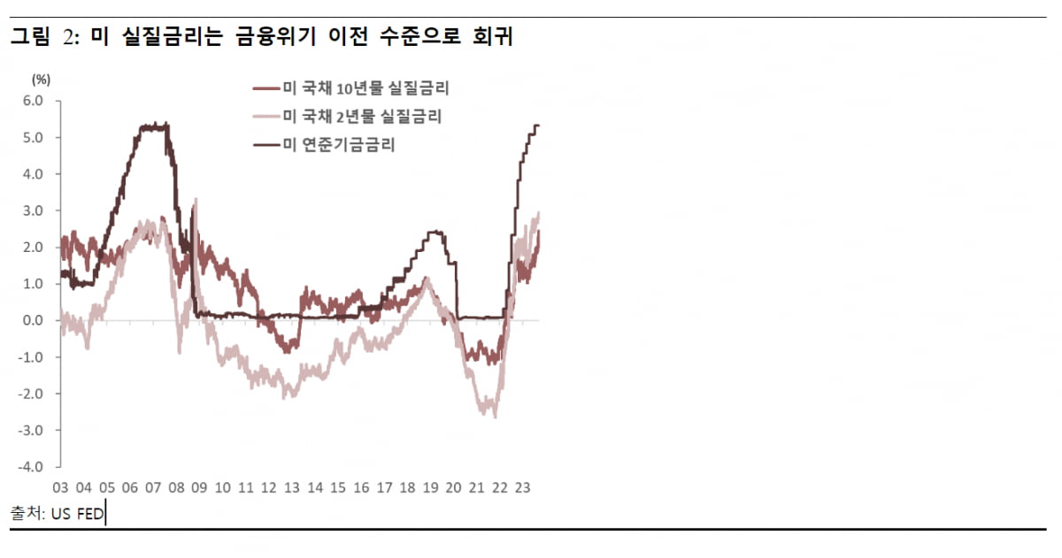 [마켓칼럼] 화들짝 깨어난 채권시장, 증시는 어떨까