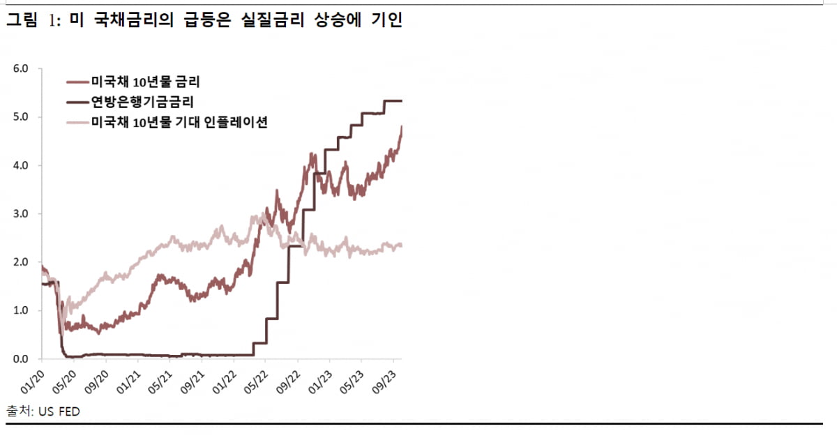 [마켓칼럼] 화들짝 깨어난 채권시장, 증시는 어떨까