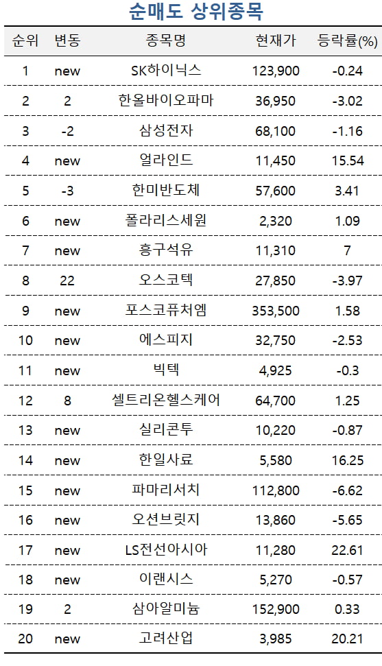 [마켓PRO] 국내주식 고수들 다시 에코프로 매수