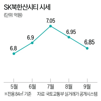 서울 역세권·초품아·대단지…'고스펙'인데 국평 6억대라고요?