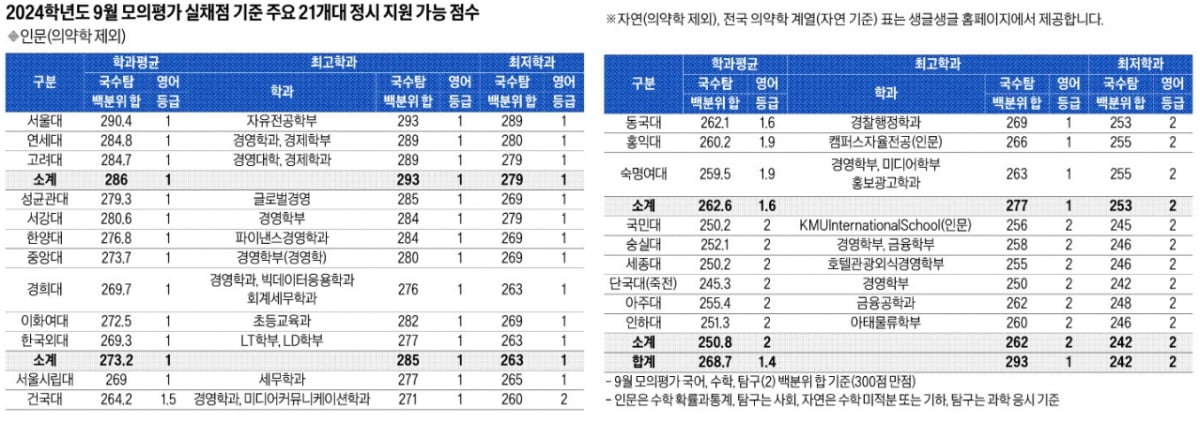 대입 전략