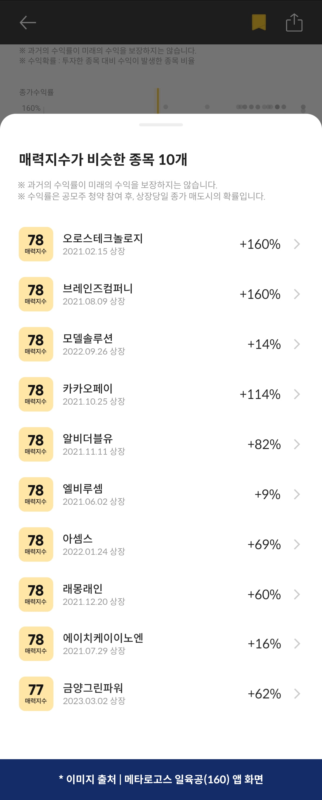 [마켓PRO] 청약할까말까 : 반도체 장비기업 워트, 예상수익 75%