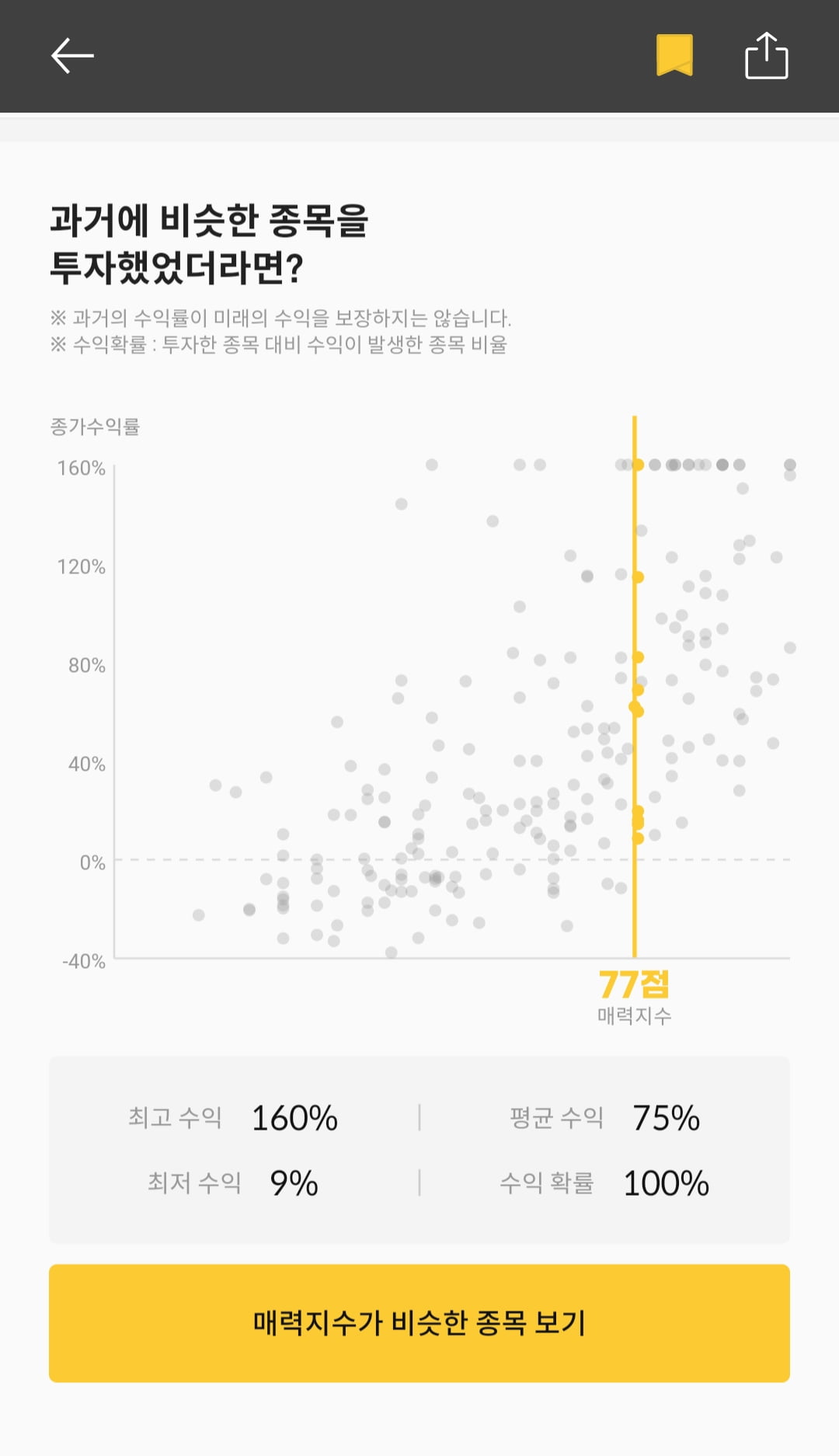 [마켓PRO] 청약할까말까 : 반도체 장비기업 워트, 예상수익 75%