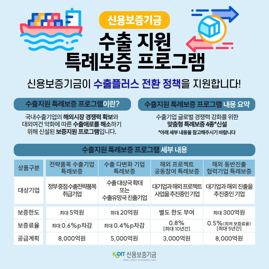 신용서닉 카지노기금 제공