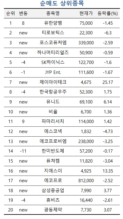 [마켓PRO] 수익률 상위 1% 초고수들 '삼성전자' 집중 매집