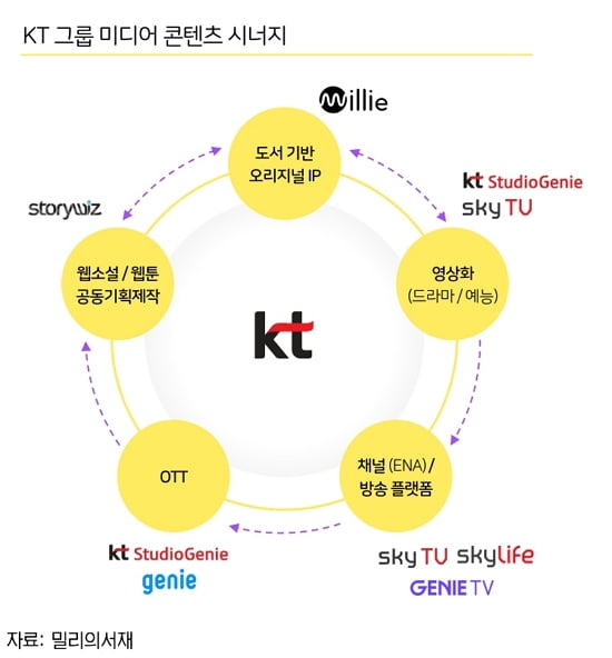 독서인구 줄어드는데…밀리의서재는 어떻게 흑자전환했나