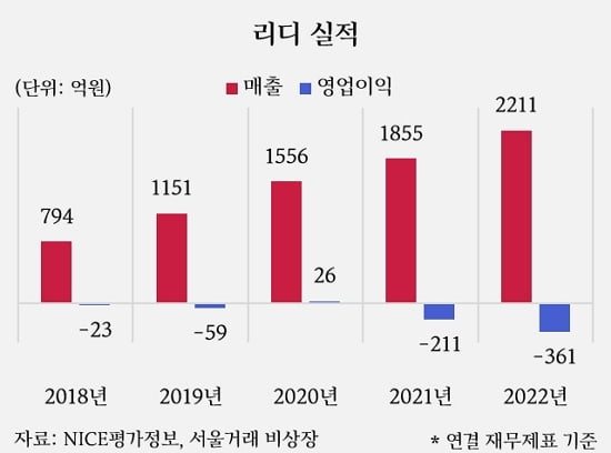 독서인구 줄어드는데…밀리의서재는 어떻게 흑자전환했나