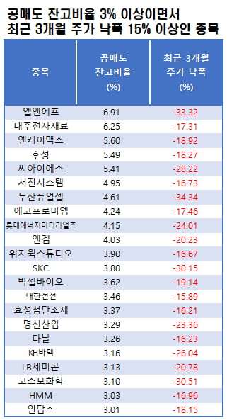 자료=에프앤가이드 데이터가이드