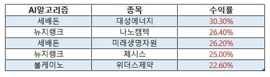 ★손실복구★ 하락장에서 살아남는 방법은?? 