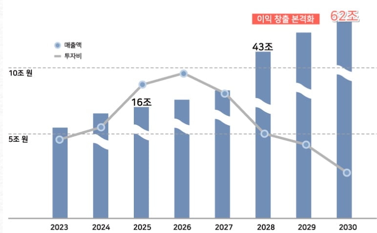 자료=한국투자신탁운용