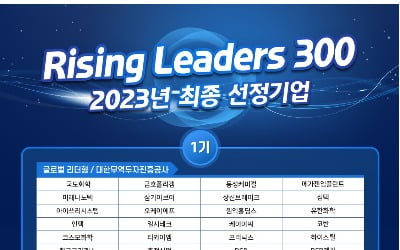 우리은행, '라이징 리더스 300' 2기 34곳에 4450억 지원