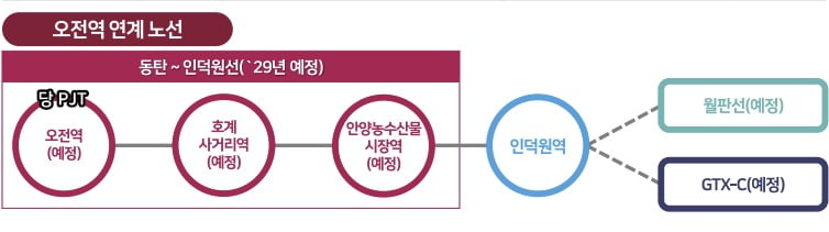 GTX 호재로 급등락한 의왕…다시 '급등열차' 탈까